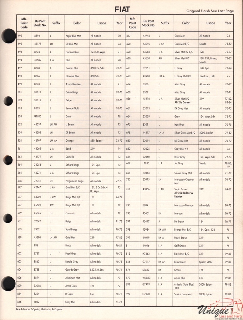 1978 Fiat Paint Charts DuPont 2